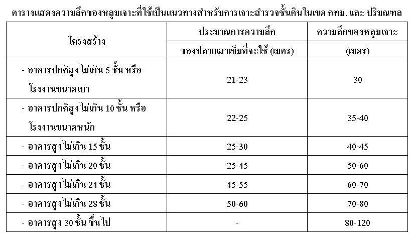 micropile เสาเข็มไมโครไพล์ spunmicropile