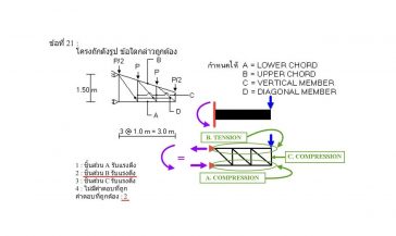 ไมโครไพล์ หรือ เสาเข็มสปันไมโครไพล์